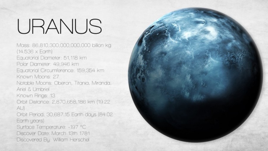 Quels sont les défis et les opportunités liés à Uranus en Verseau